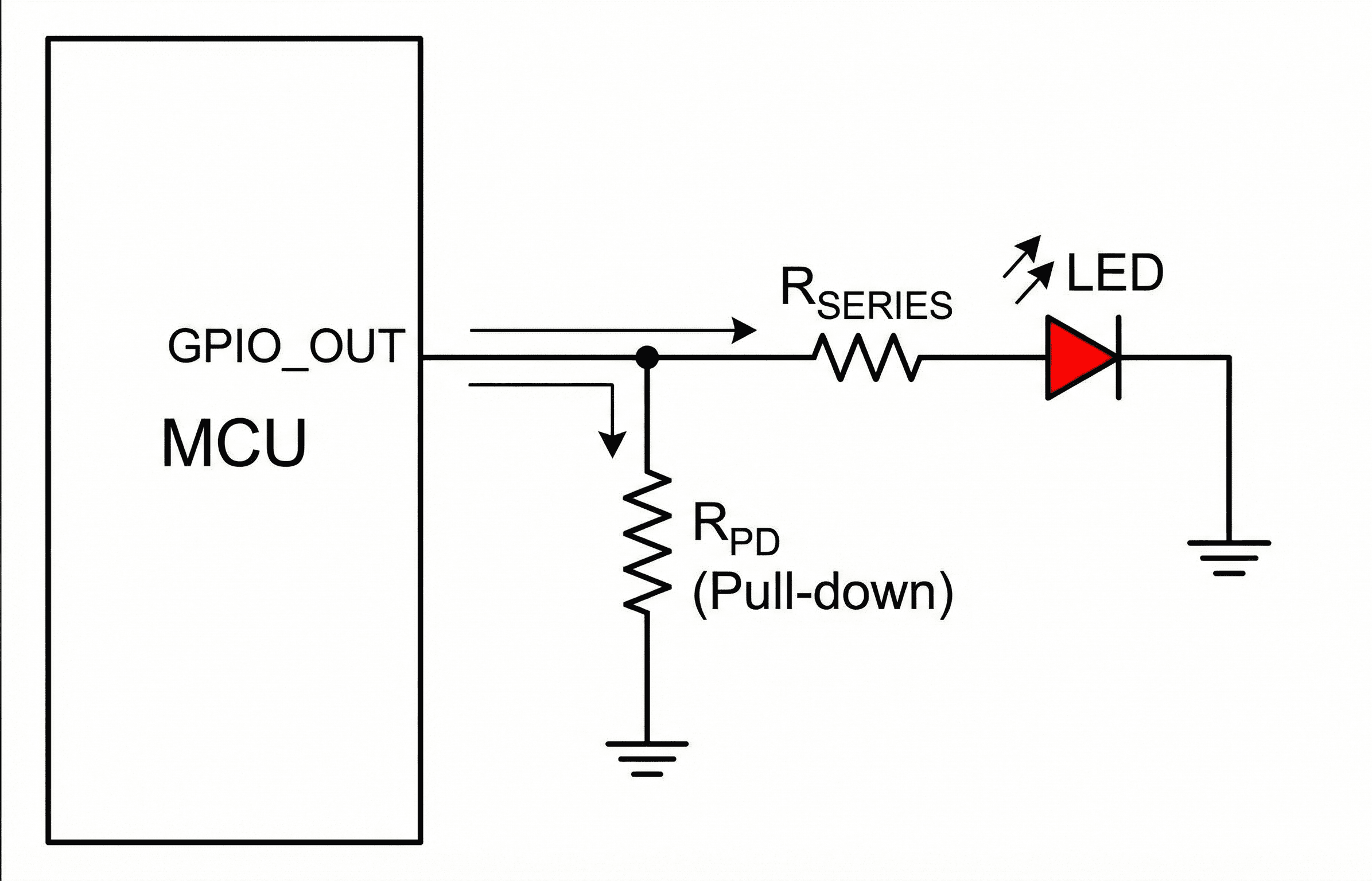 Example circuits showing an LED with a series resistor and a pull-down resistor on a microcontroller output.