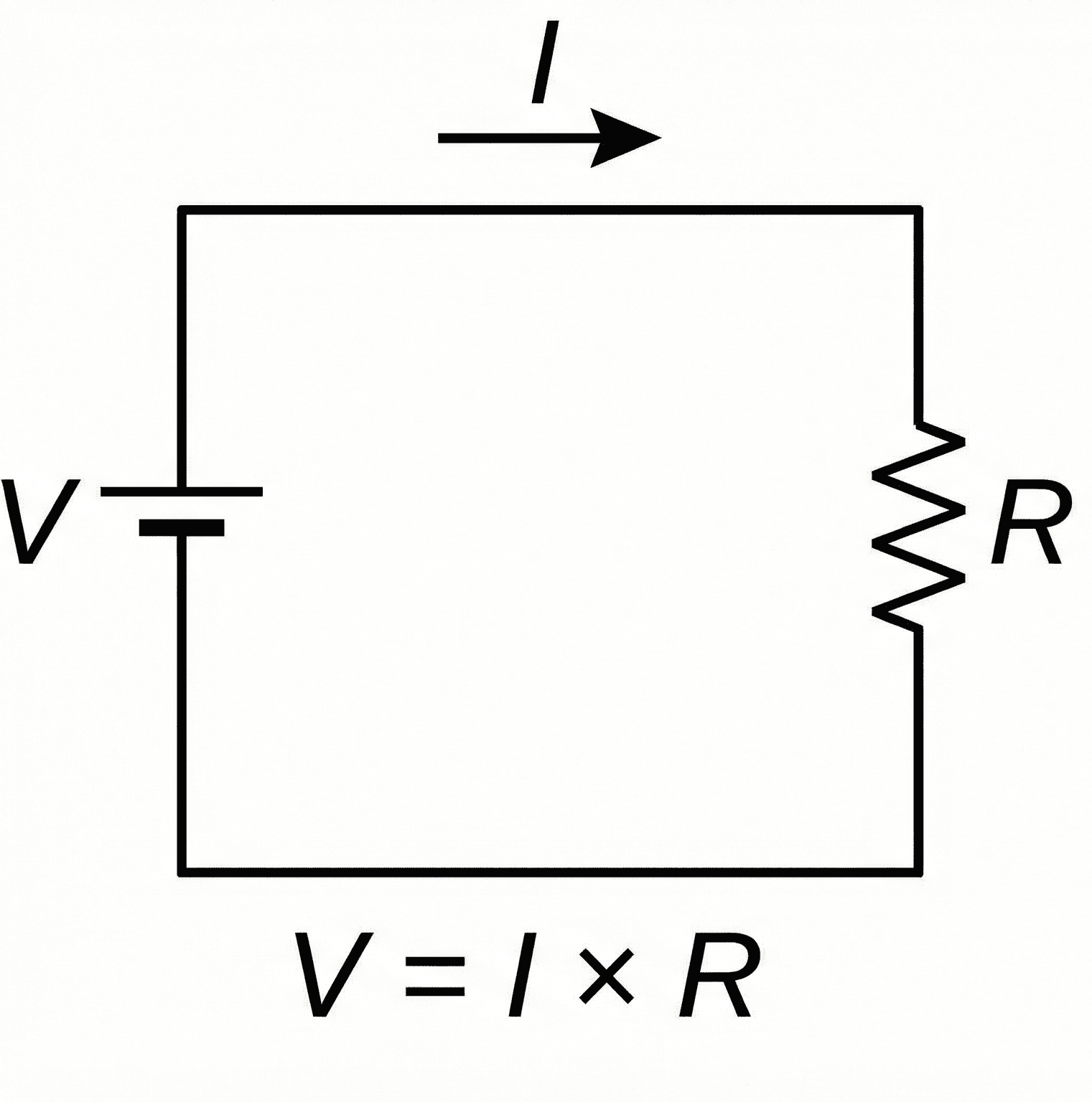 Simple circuit diagram showing a voltage source, resistor, and current to illustrate Ohm’s Law.