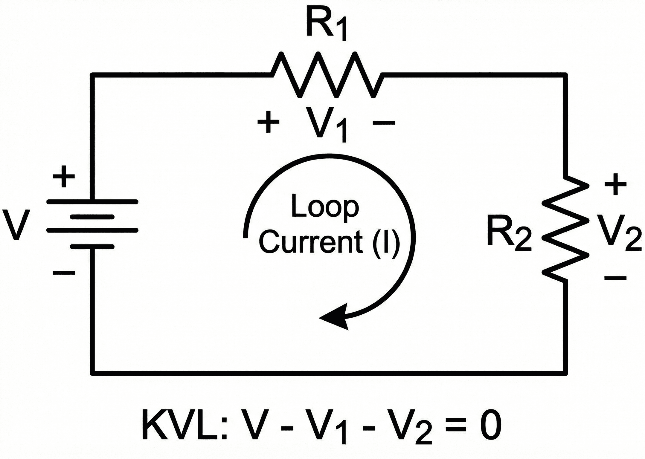 Single-loop DC circuit with a voltage source and two series resistors, showing polarities, a loop direction arrow, and labeled voltage drops that sum to the source voltage according to Kirchhoff’s Voltage Law.
