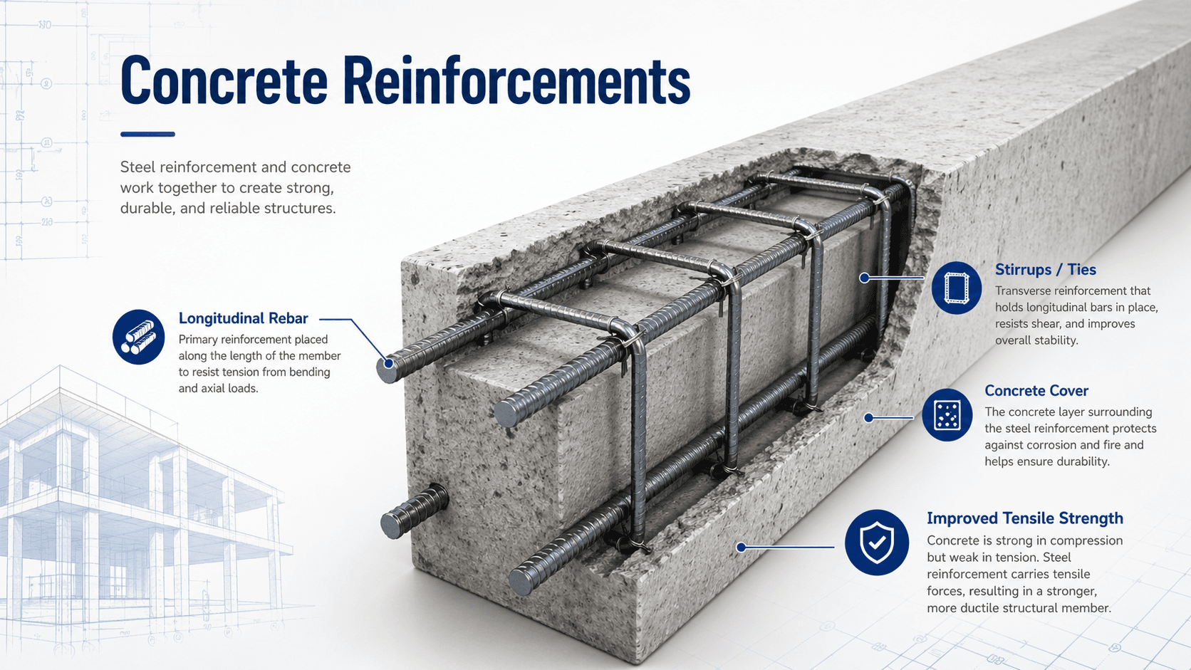 Concrete reinforcement diagram showing rebar resisting tension in reinforced concrete while concrete carries compression