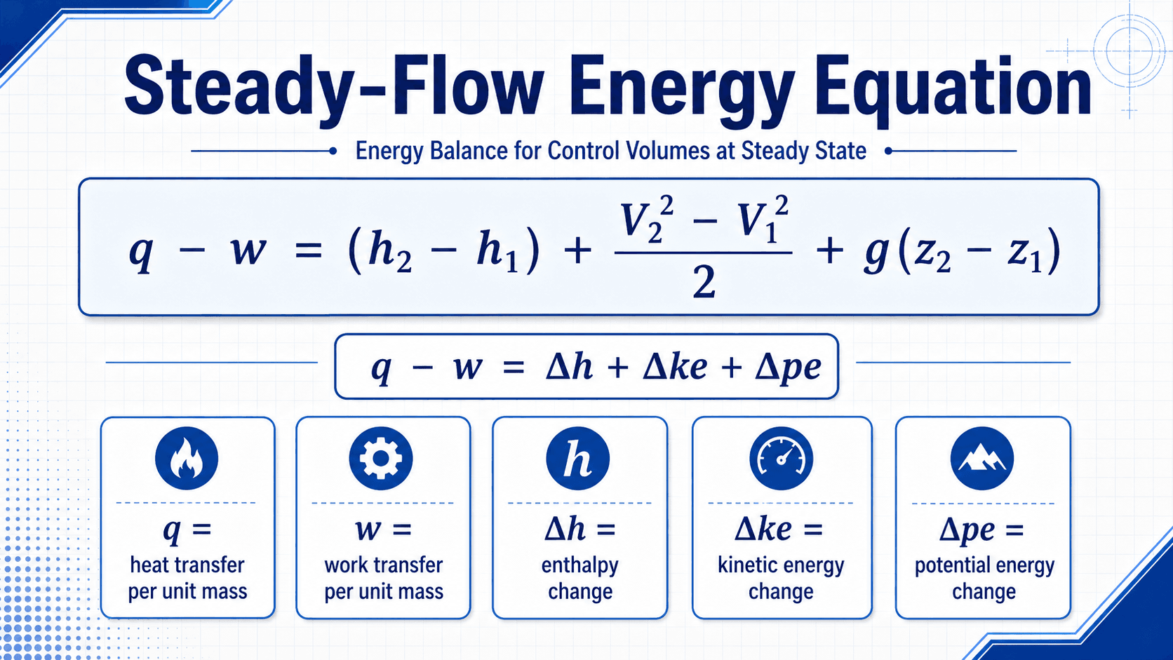 Steady-flow energy equation breakdown showing heat transfer, work transfer, enthalpy change, kinetic energy change, and potential energy change