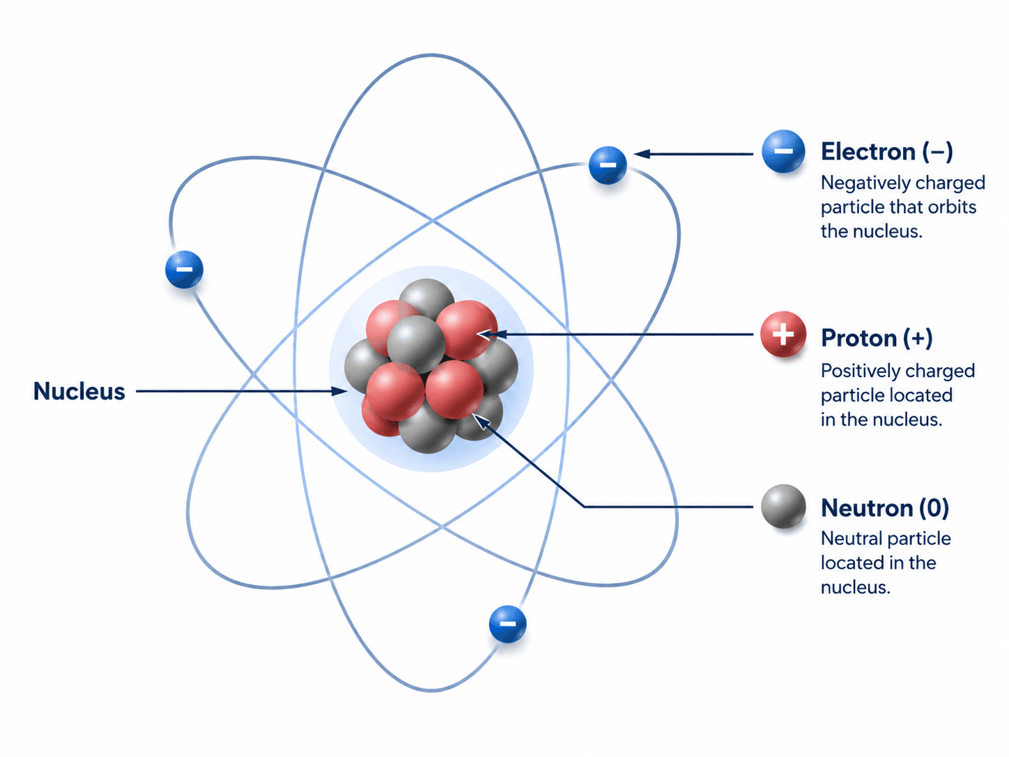 Atomic Structure Materials Science Guide