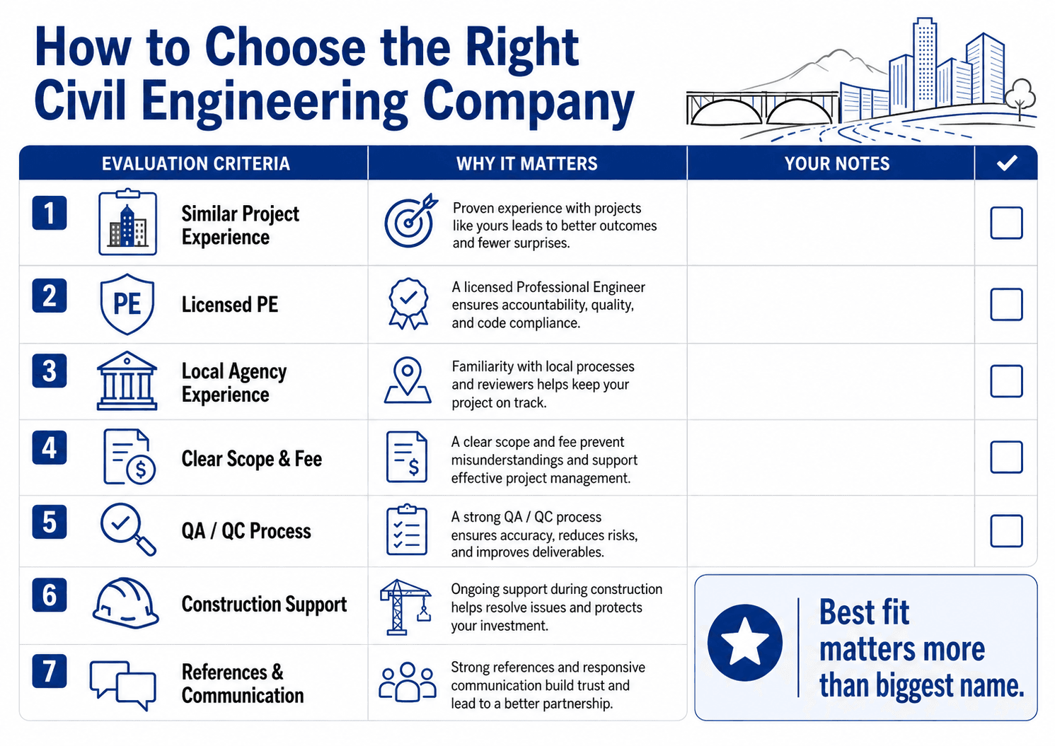 Checklist for choosing the right civil engineering company based on project experience, PE licensing, local agency experience, QA QC, and construction support